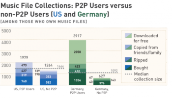 une nouvelle etude confirme une nouvelle fois que les hackers sont les meilleurs clients 1