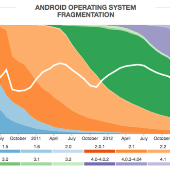 une visualisation parfaite de la fragmentation dandroid 1