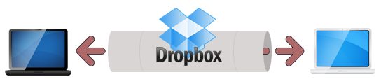 utiliser secretsync afin de proteger vos fichiers sensibles sur dropbox 7