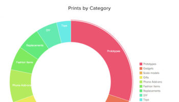 voici comment les gens utilisent a lheure les imprimantes 3d 1