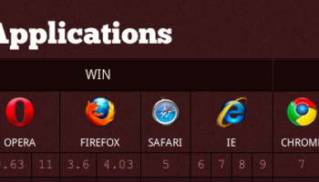 w3c html5 sera termine en 2014 1