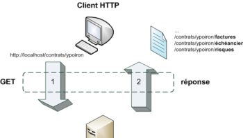 web service partie 1 1