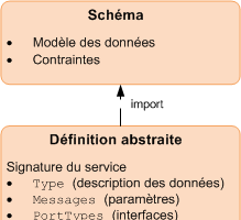 web service partie 2 1