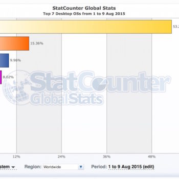 windows 10 3 5 pourcent part de marche 15 jours 1