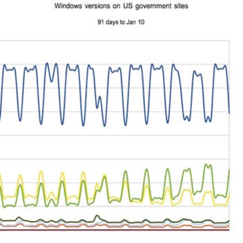 windows 10 a du mal a seduire les entreprises 1
