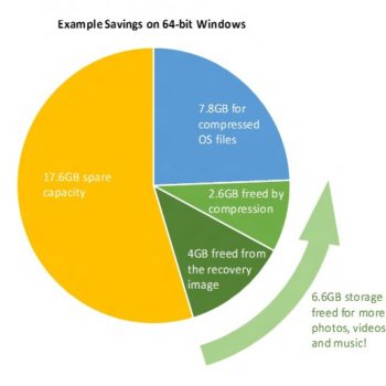 windows 10 va etre allege pour occuper moins despace disque 1