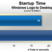 windows 8 serait 33 plus rapide que windows 7 au demarrage 1