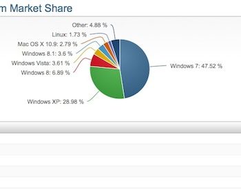 windows 8 x a franchi la barre des 10 en decembre 2013 1