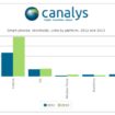 windows phone a vu sa part de marche augmenter de 69 par rapport a lan dernier 1