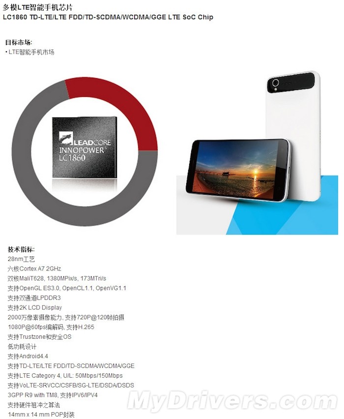 xiaomi developpe un smartphone a 65 dollars 1