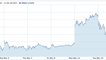 yahoo pourrait etre en pourparlers pour acheter zynga 1