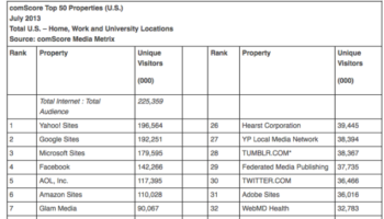yahoo prend la 1ere place du trafic internet americain devant google la premiere fois depuis 2011 1
