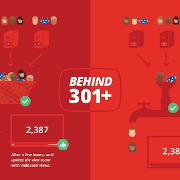 youtube abandonne compteur bloque a 301 vues 1