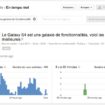 youtube ajoute des analyses en temps reel minute par minute de vos videos 1