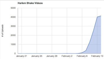 youtube enregistre plus de 12 000 videos sur le harlem shake 1