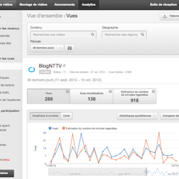 youtube se dote de nouvelles fonctionnalites analytics 1