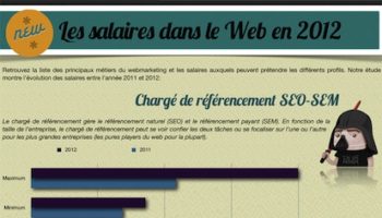 avez vous une idee des salaires dans les metiers du webmarketing 1