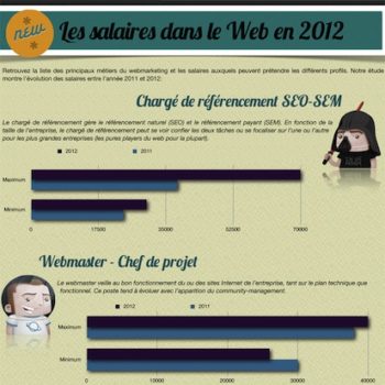 avez vous une idee des salaires dans les metiers du webmarketing 1