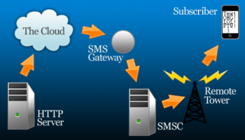 gerer lenvoi de sms en php textmagic vous aide 1