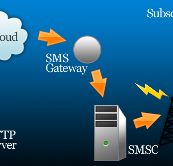 gerer lenvoi de sms en php textmagic vous aide 1
