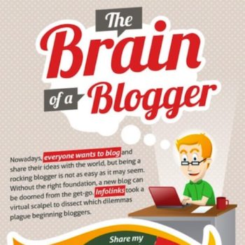 infographie le cerveau dun blogueur 1