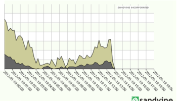 limpact de la fermeture de megaupload chez les fournisseurs dacces 1