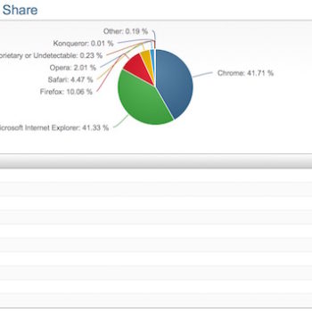 netmarketshare navigateurs avril 2016 1 1