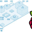 pourquoi les developpeurs web veulent un raspberry pi 1