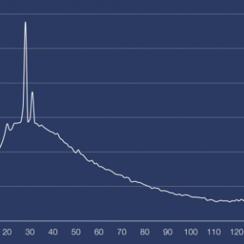 quelle est la moyenne dun tweet 1