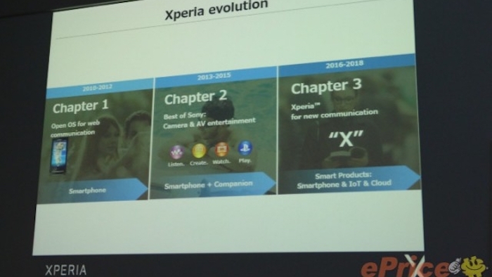 Sony pourrait abandonner toutes ses marques de smartphones, sauf le Xperia X