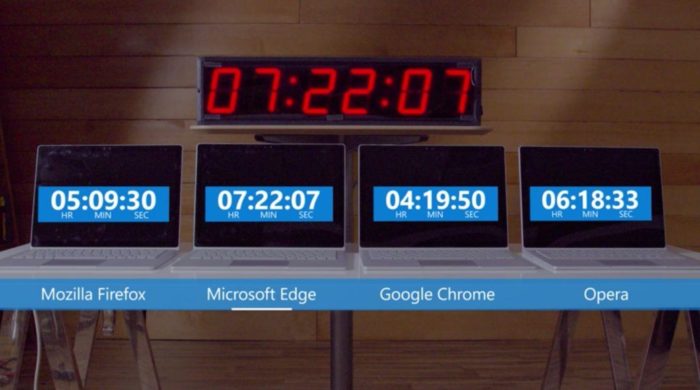 Microsoft Edge a la plus longue longévité en lecture vidéo 