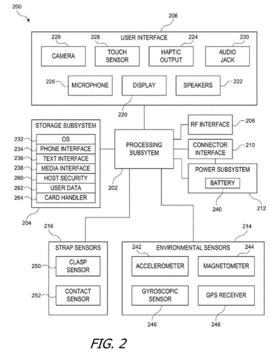 Le brevet d'Apple laisse penser à l'inclusion d'une caméra dans l'Apple Watch