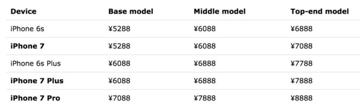 Il s'agirait des prix des différents modèles d'iPhone 7