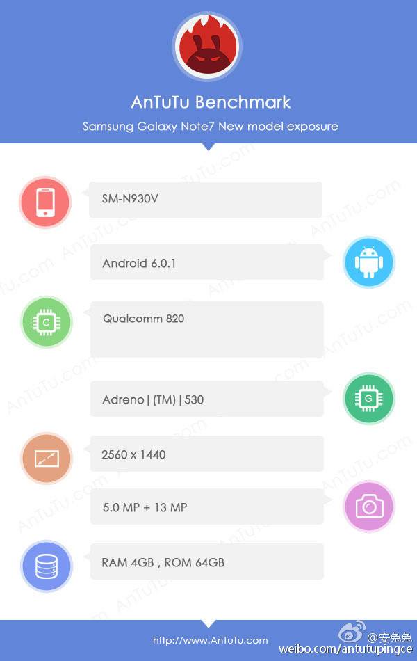 Galaxy Note 7 : benchmark AnTuTu