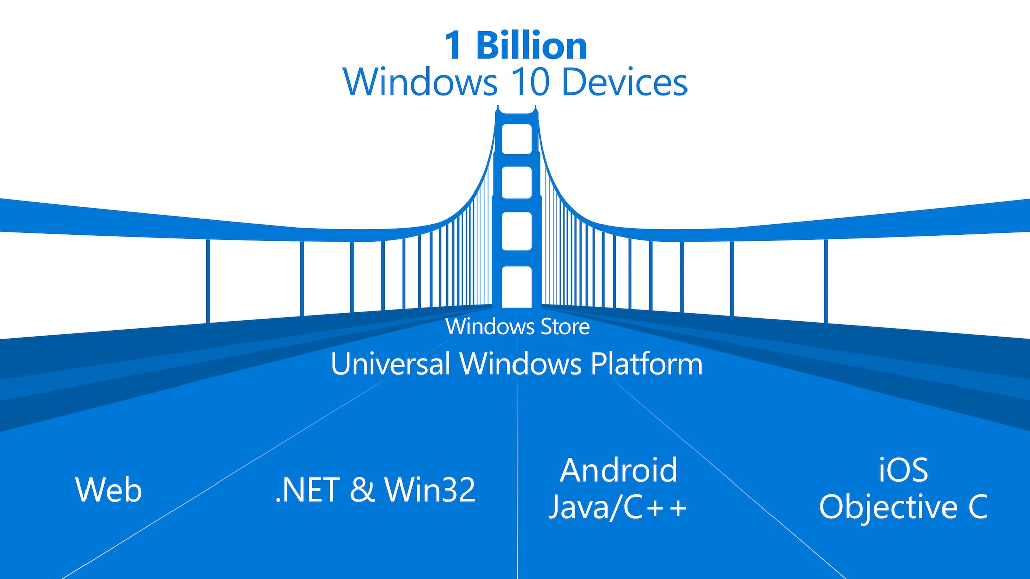 Windows 10 1 milliard 2018