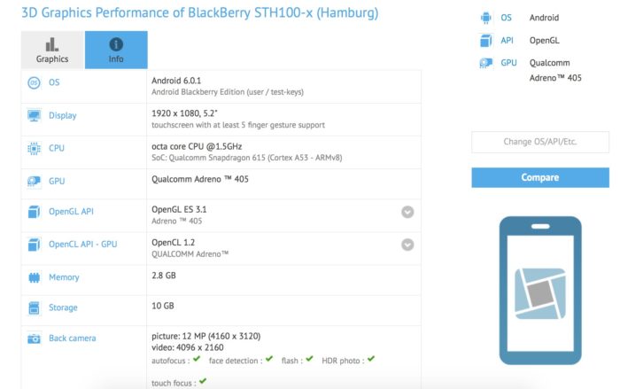 BlackBerry Hamburg, un smartphone Android de milieu de gamme ? 48 BlackBerry Hamburg : le benchmark sur GFXBench révèle pleins de choses