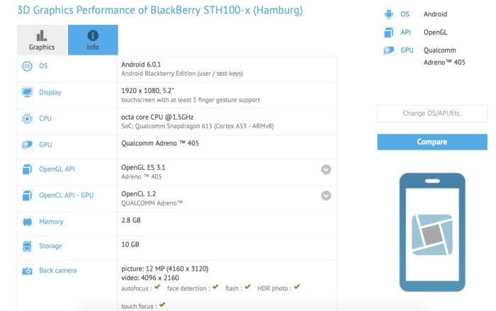 BlackBerry Hamburg : le benchmark sur GFXBench révèle pleins de choses