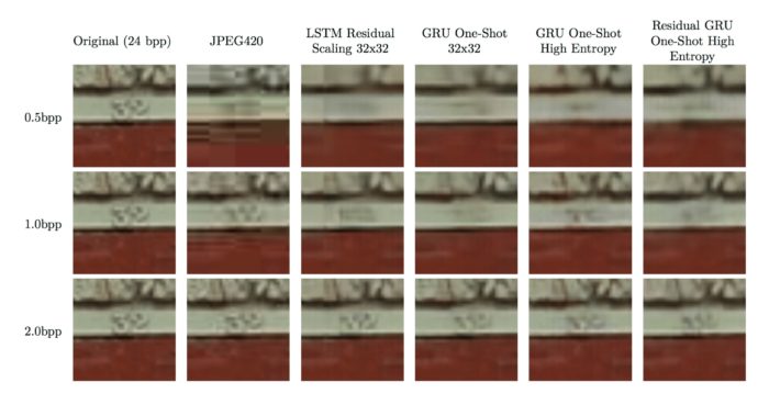 Le programme d'intelligence artificielle de Google a analysé une section de 32 x 32 pixels de pour déterminer quelle méthode de compression d'image fonctionne le mieux