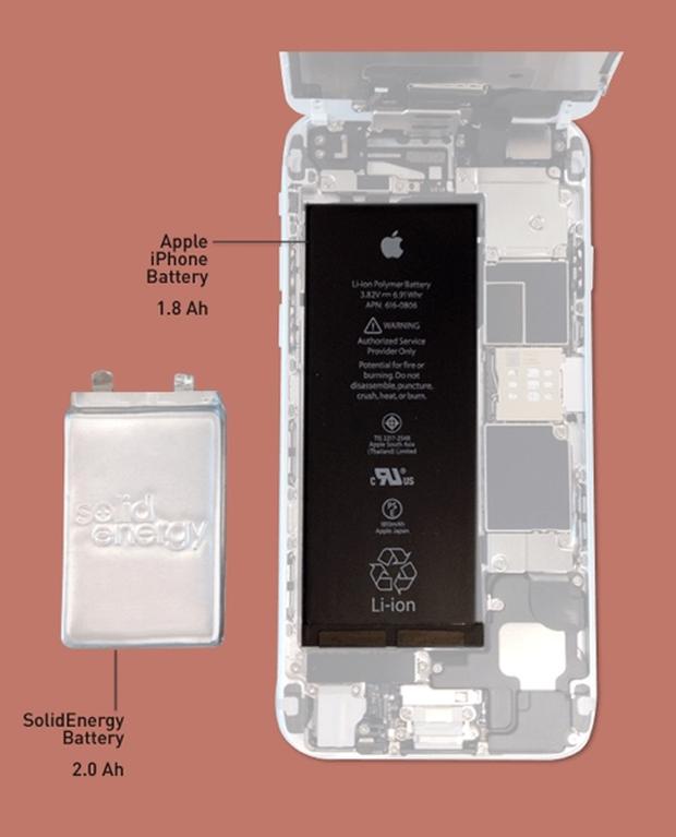 SolidEnergy : des smartphones plus minces ou endurants pour 2017 ? 49 SolidEnergy prévoit du bon pour nos batteries