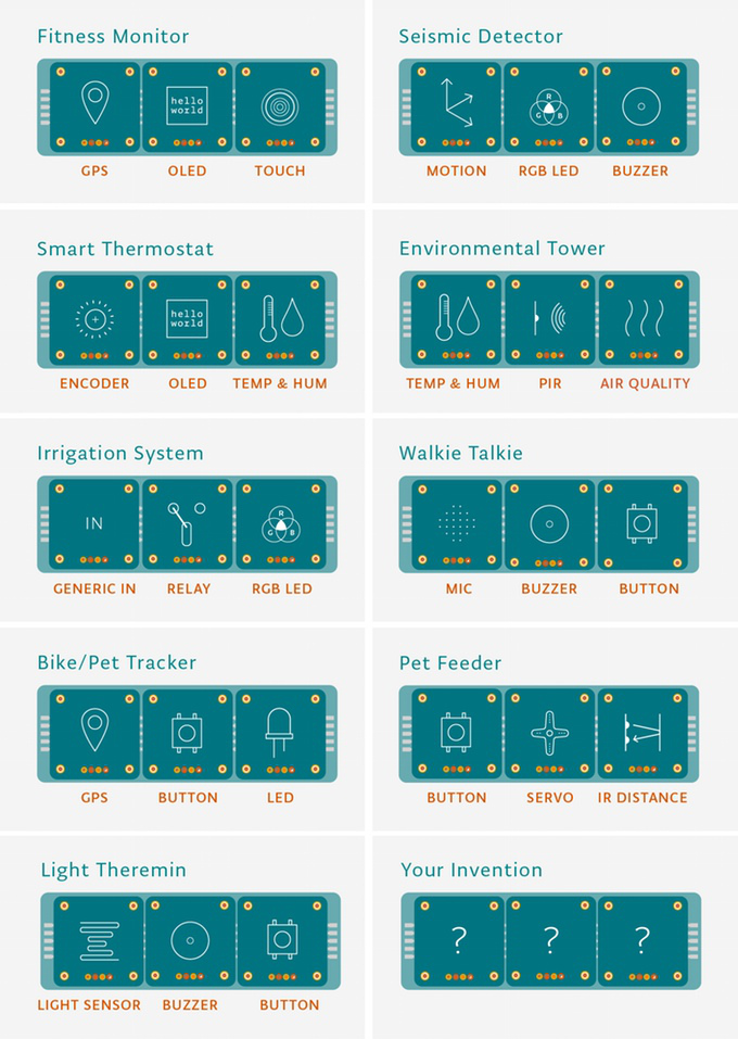 Différents modules Arduino 
