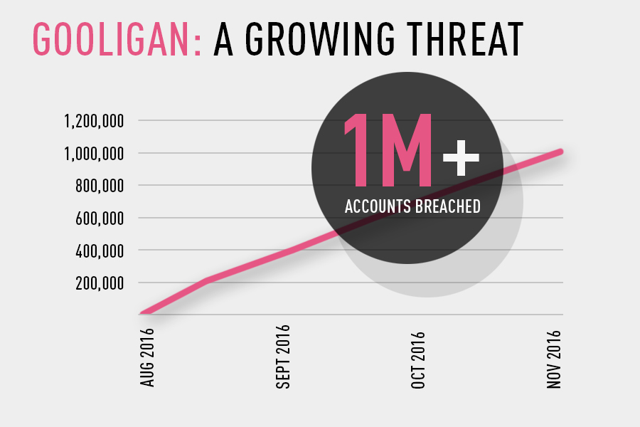 Gooligan, un malware Android affecte plus de 1 million de comptes Google 50 Gooligan infecte de nombreux dispositifs mobiles !