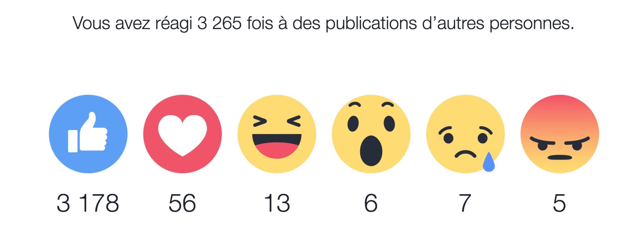 Retrospective de votre annee 2