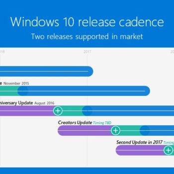 microsoft windows 10 redstone 3 to launch in 2017 513132 2