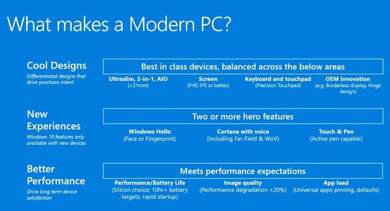 modernpc