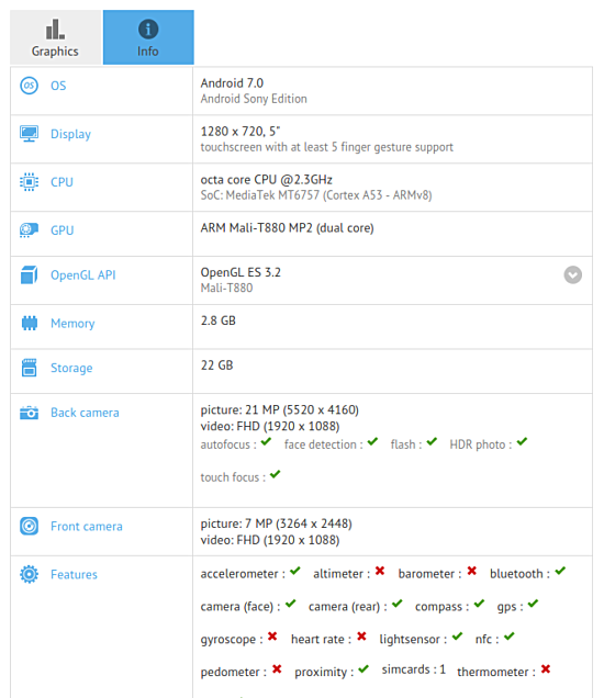 sony codenamed pikachu smartphone with 21mp camera surfaced on gfxbench 512931 3