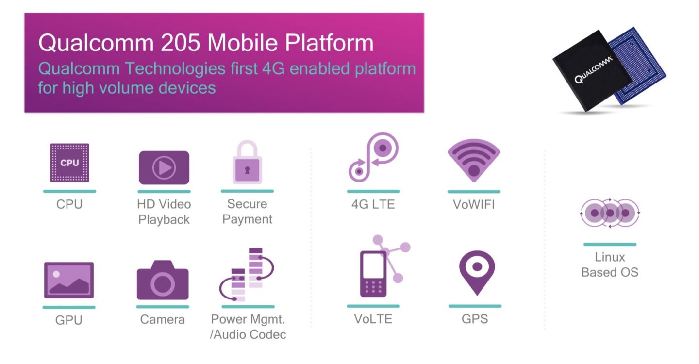 Qualcomm 205 Mobile Platform est destiné aux smartphones 4G d'entrée de gamme 50 Qualcomm 205 Mobile Platform pre brief background Slides 3 16 8