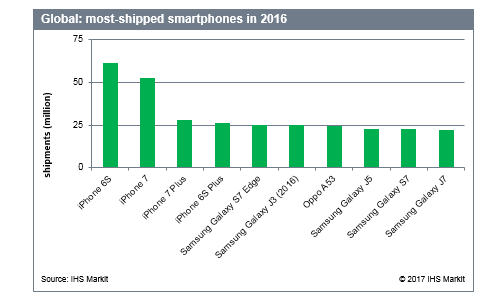 iphone 6s smartphone plus vendu 2016