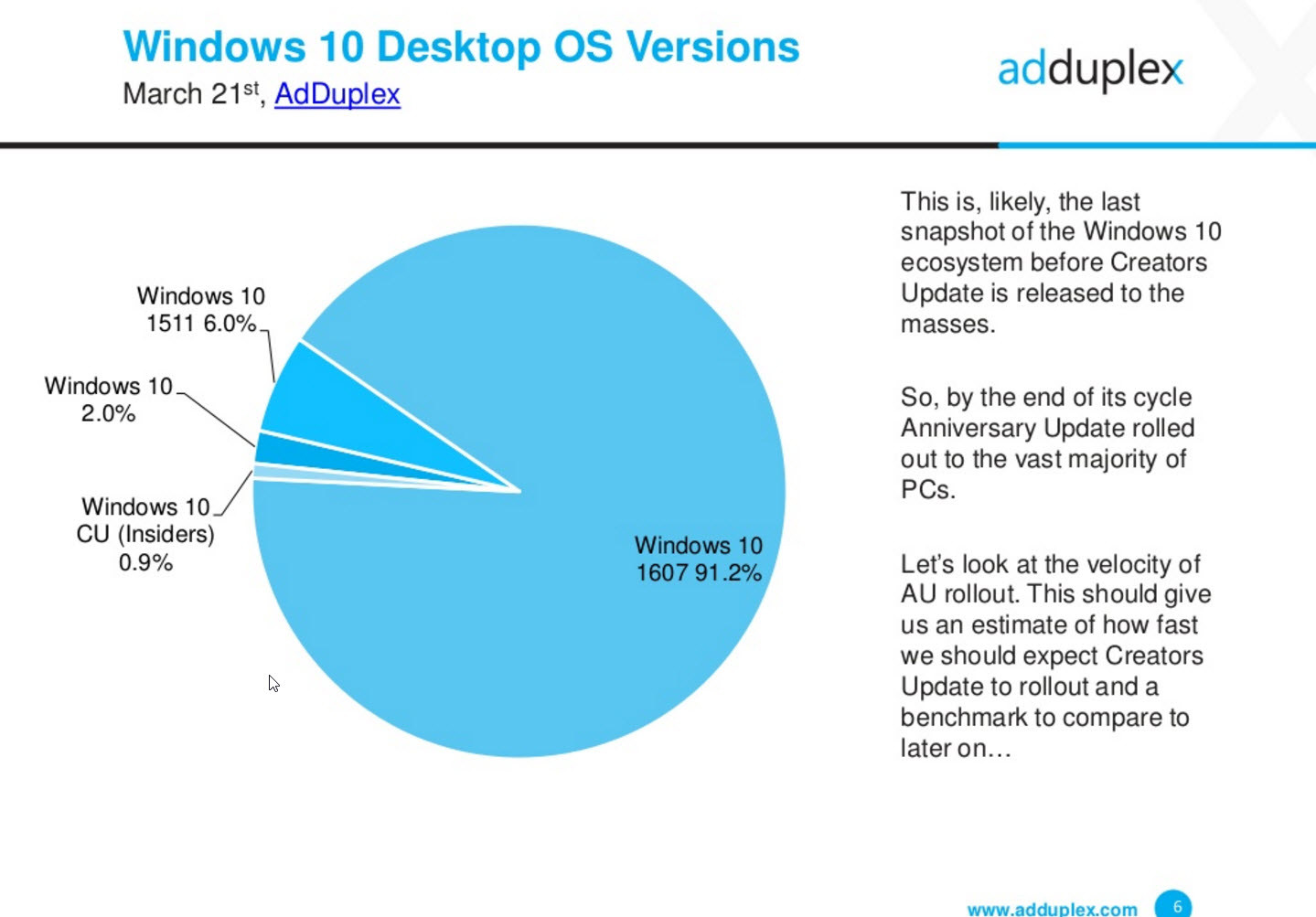 windows 10 os versions march 2017 adduplex 1439x1003 1