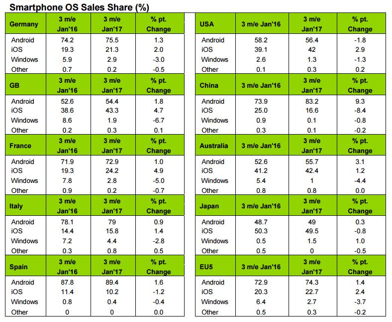 windows phone kantar