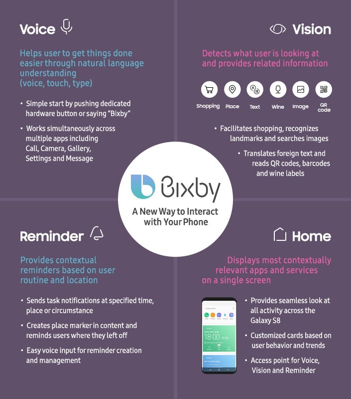 bixby won t be available for samsung galaxy s8 at launch 514811 2
